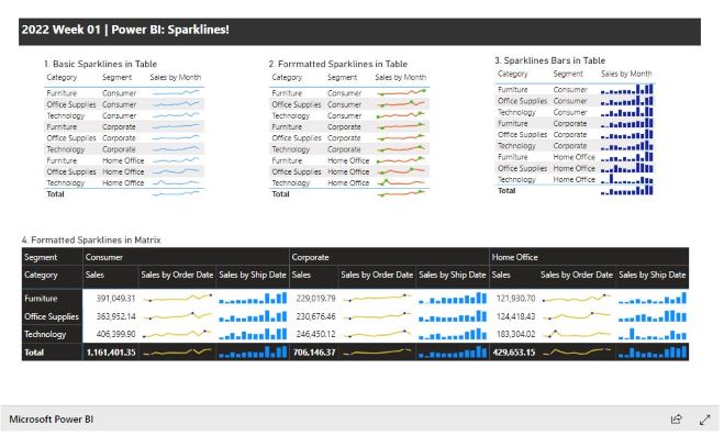 Power BI: Sparklines