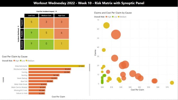 Power BI: Risk Matrix
