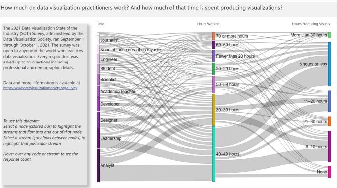 Parallel Sets Visualization