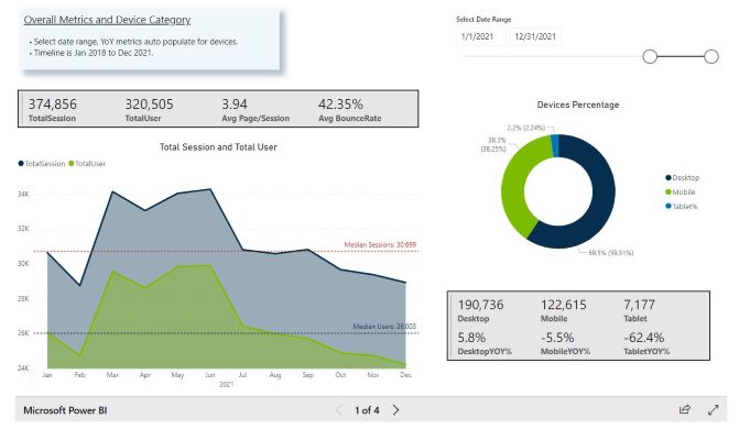 Web Analytics Time Series