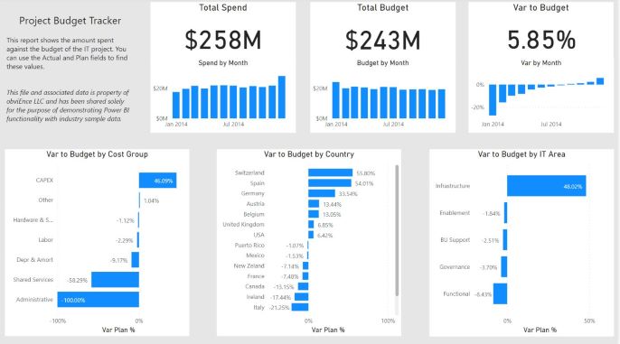 Project Budget Tracker