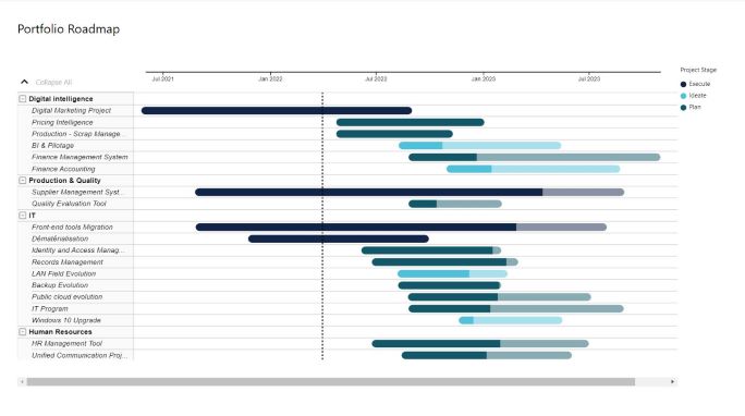 Power BI: Gantt Chart